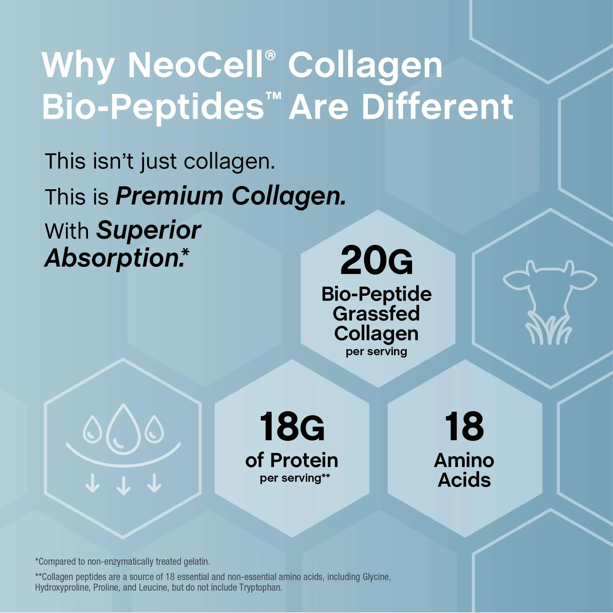 Neocell Collagen Bio-Peptides Powder 20Oz - Grassfed Protein Supplement - Advanced with 18 Essential Amino Acids